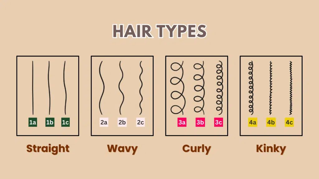 Care Routines Based on Men's Hair Types