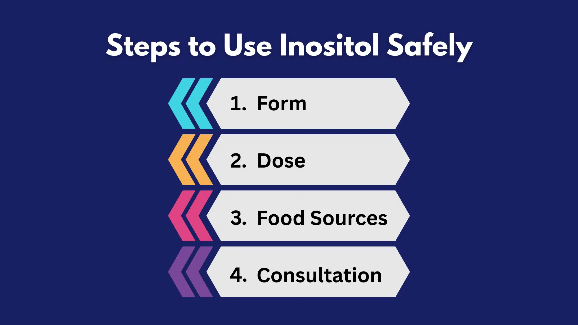 How to Use Inositol Safely?