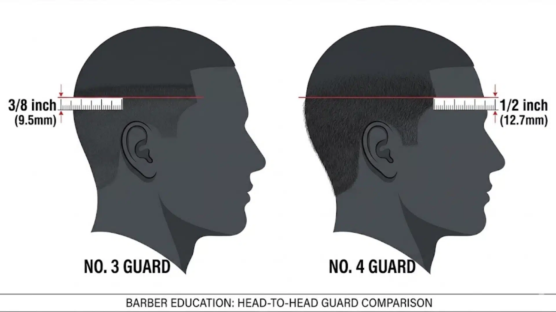 Barber guide exact words to ask for a mullet style showing guard length comparison No. 3 vs No. 4