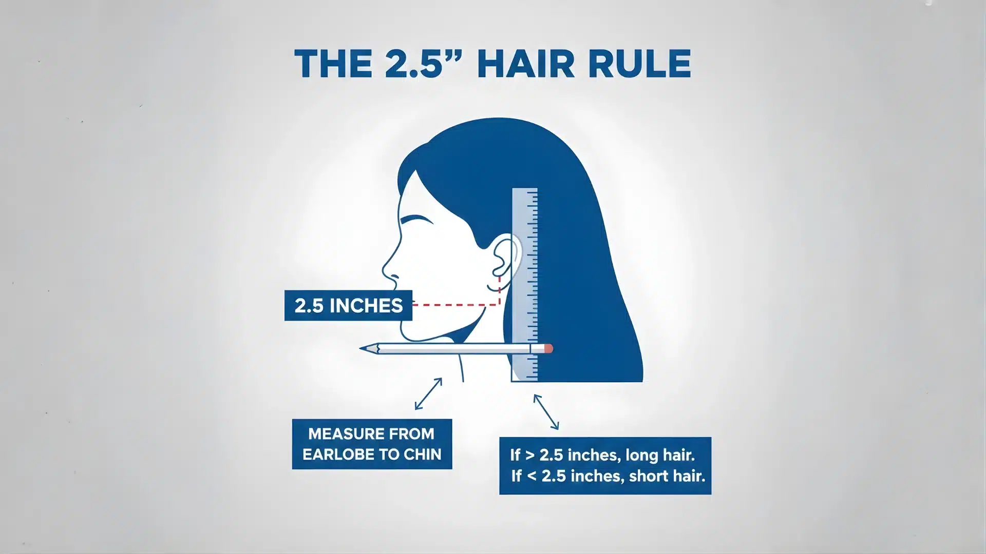 Diagram illustrating the hair rule and its application in the 2.5 rule for adequate haircuts