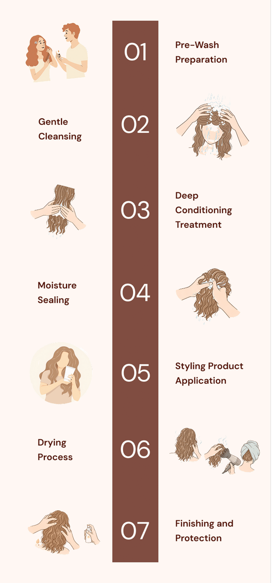 2B Hair Care Routine for Men and Women