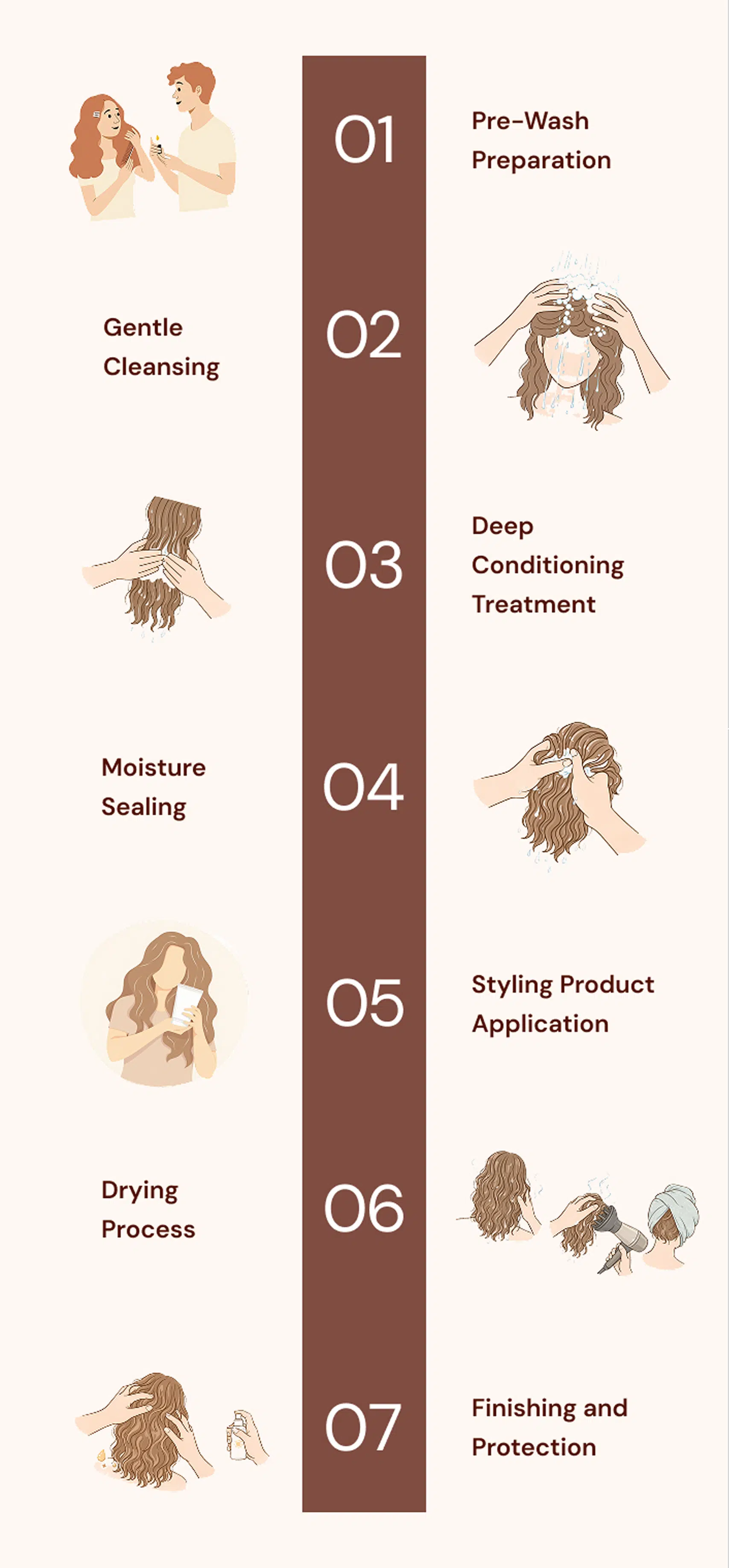 2B Hair Care Routine for Men and Women