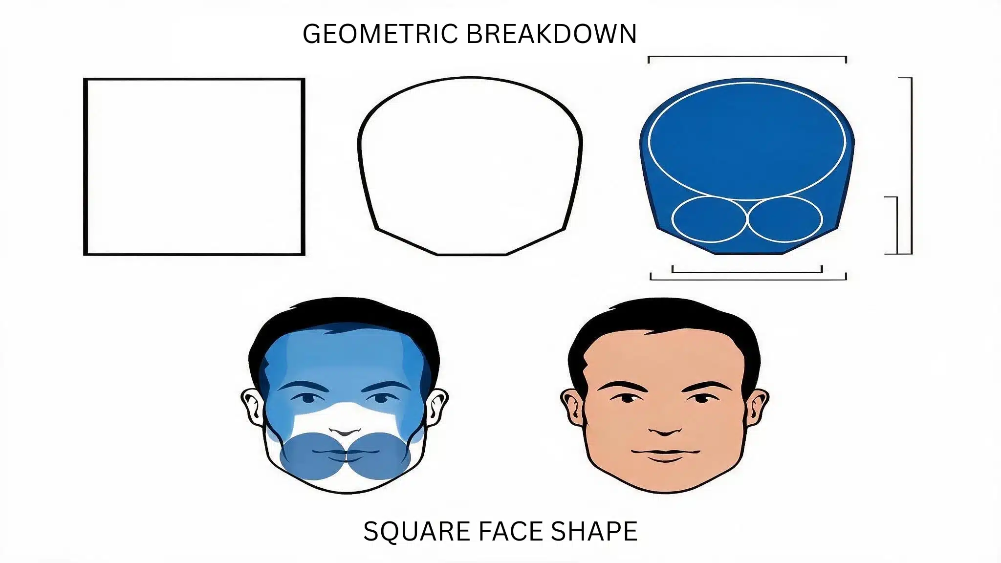 Illustration of a square face shape in multiple sizes, emphasizing its sharp angles and symmetrical proportions.